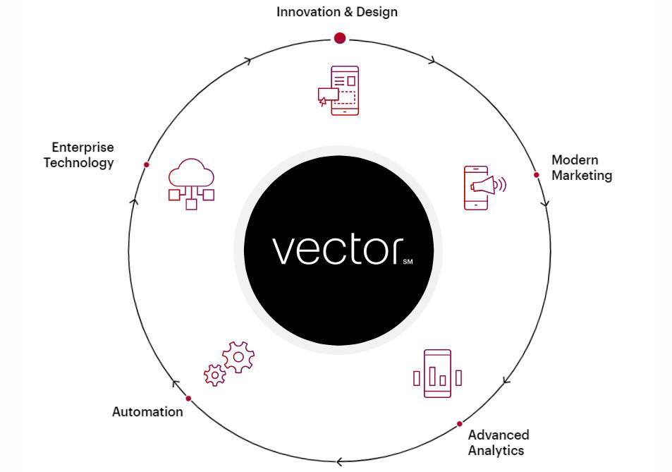 刚刚，BCG官宣成立新部门，还将扩招2000人
