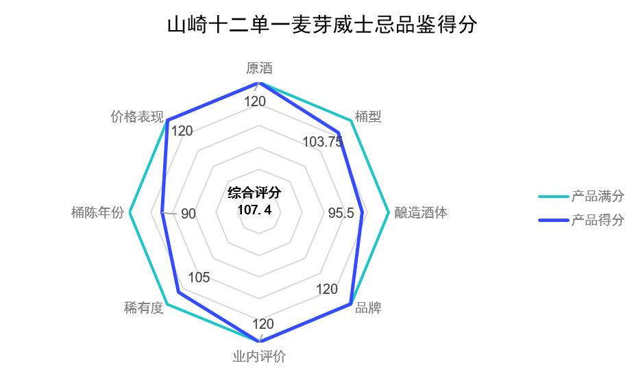 美酒测评,山崎威士忌涨价幅度