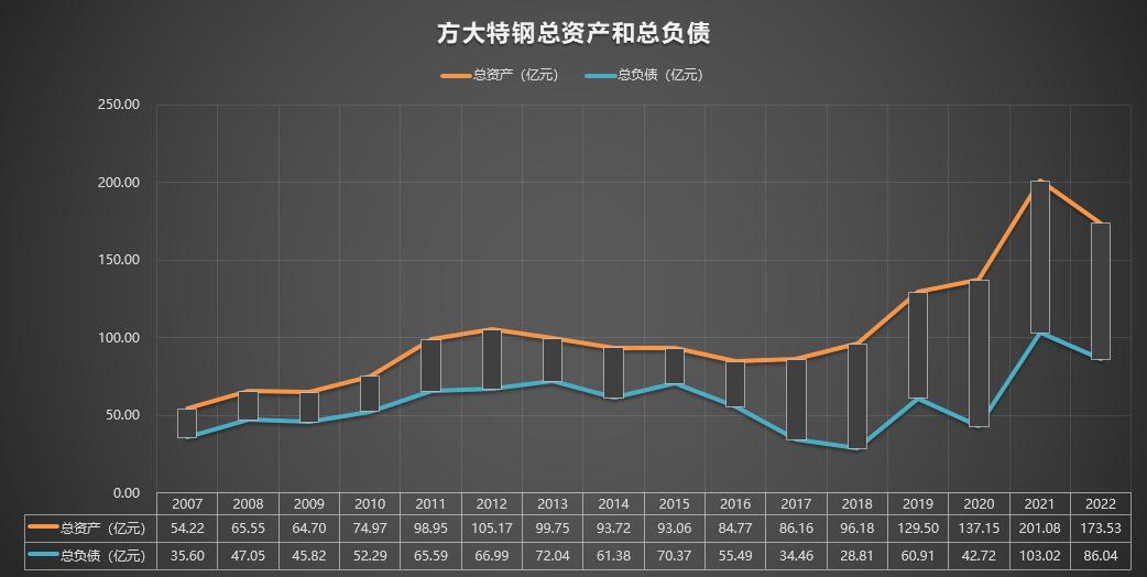 600507方大特钢最新消息,600507方大特钢股票的中报