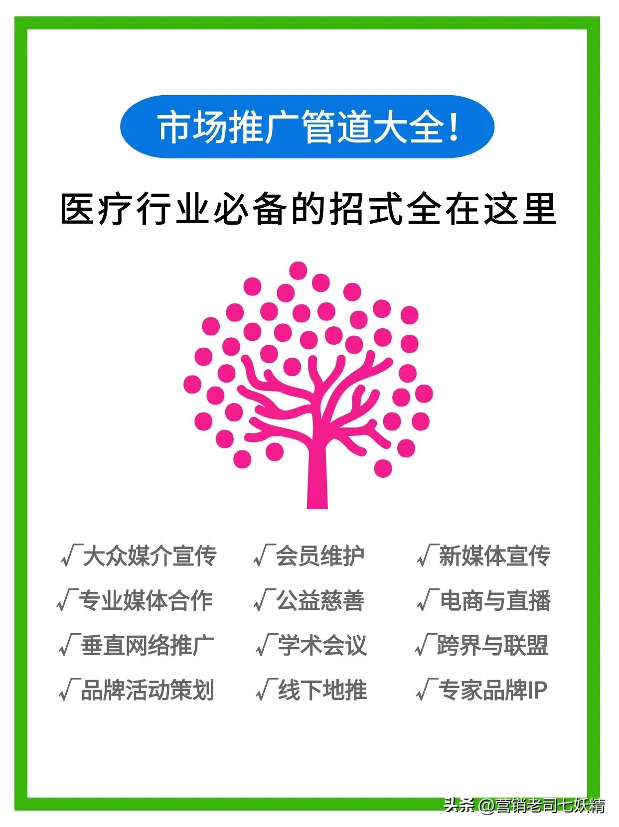 医疗行业适合在哪个平台推广,医疗产品市场推广策略