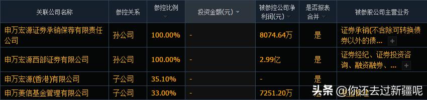 申万宏源是上市公司吗,申万宏源证券最新股票行情