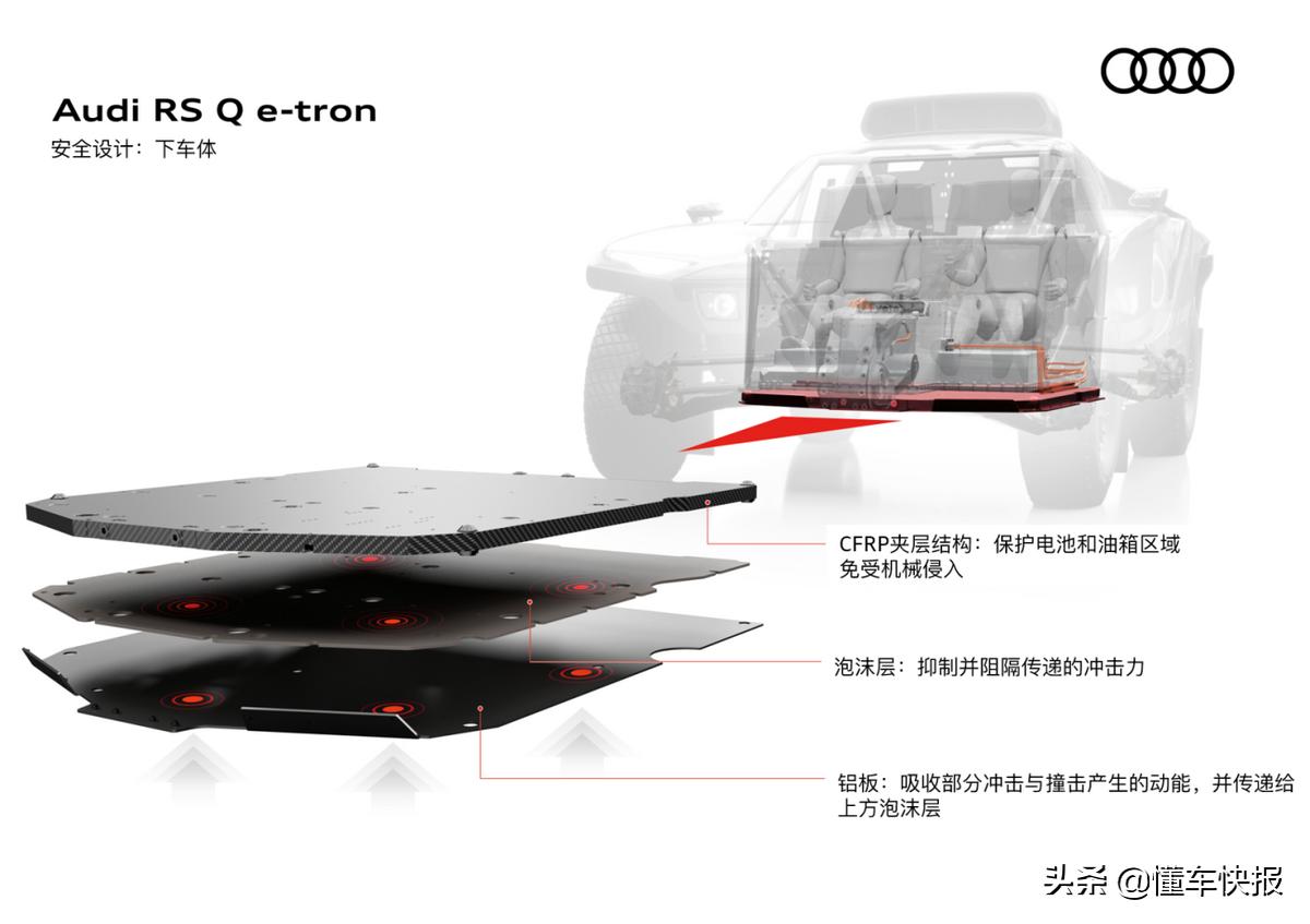 达喀尔拉力赛三轮摩托,奥迪达喀尔电动赛车三视图