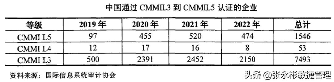 cmmi软件研发,cmmi在企业的应用