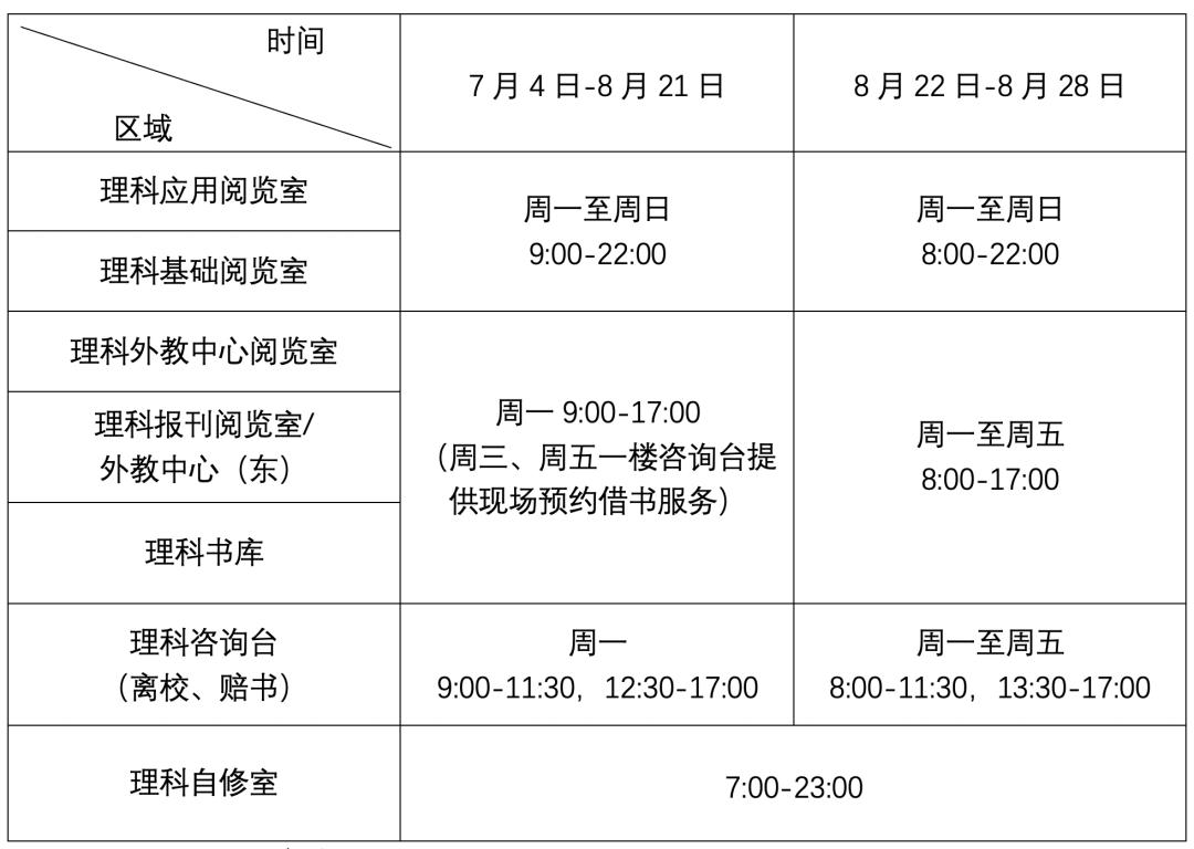 转需！复旦2022《暑期校园生活指南》，助你一站式get假期校园服务信息！