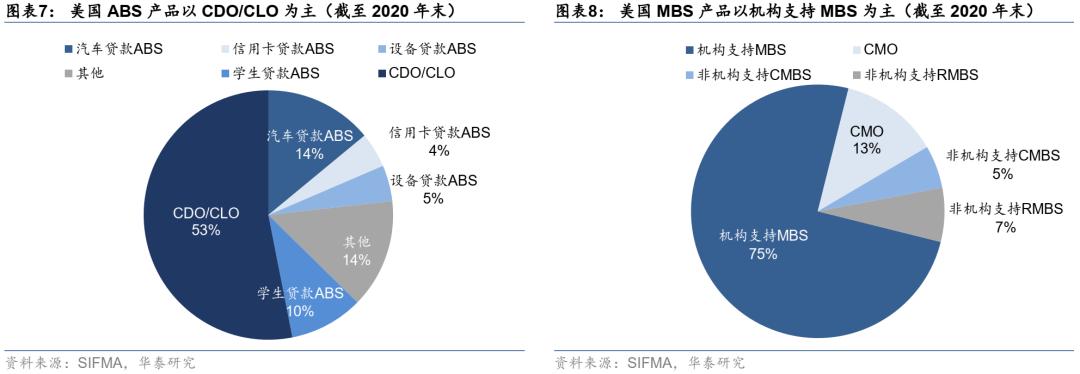 abs资产证券化什么意思,资产证券化abs培训