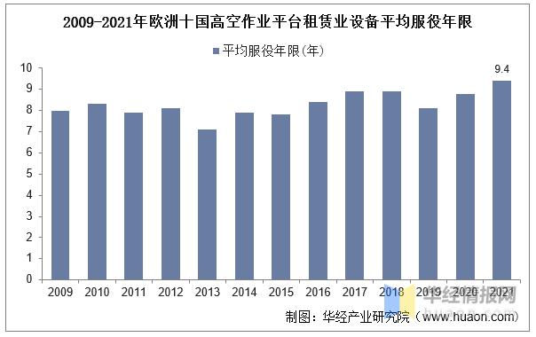 高空作业平台的租赁市场,全球高空作业租赁平台20强
