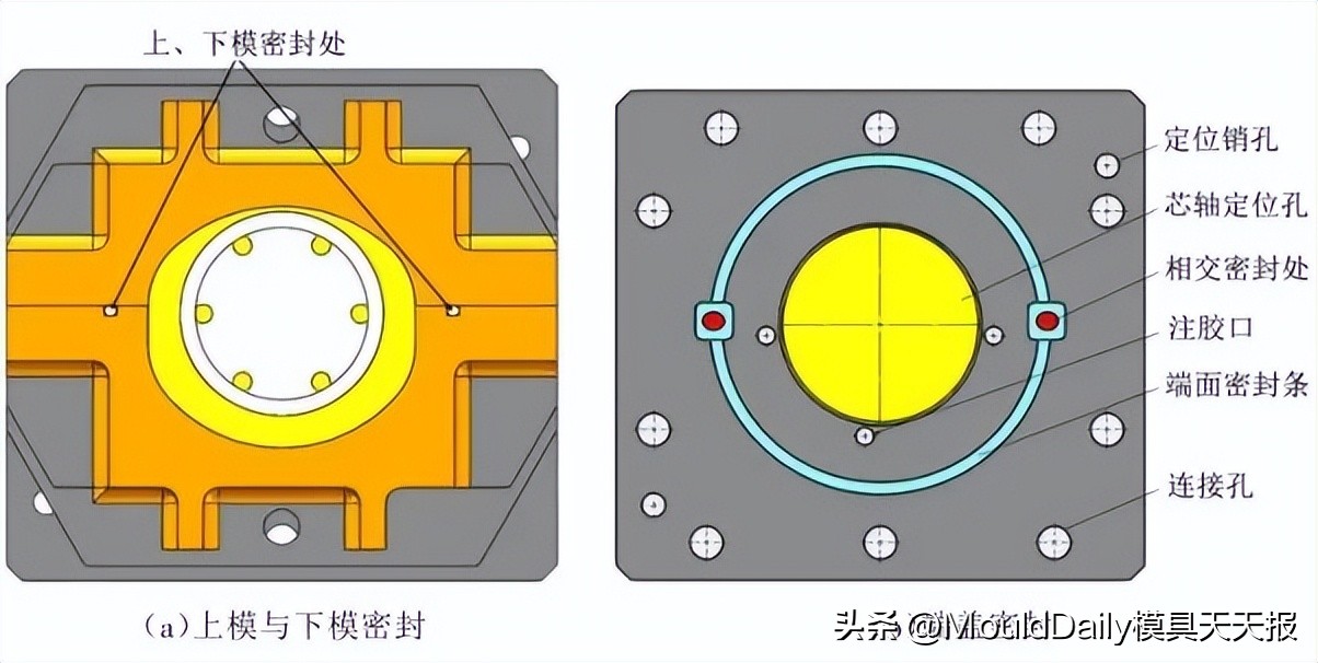 油田用复合材料制品RTM成型模研究与应用