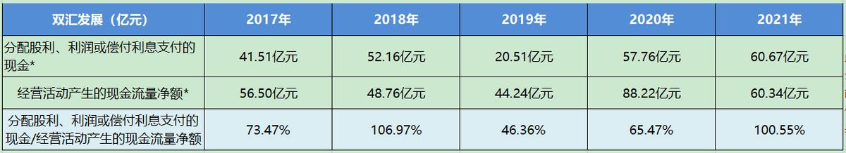 个股分析行业,双汇发展个股排名