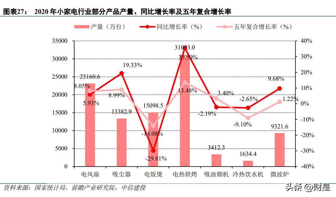 峰岹科技登陆科创板,峰岹科技价值分析