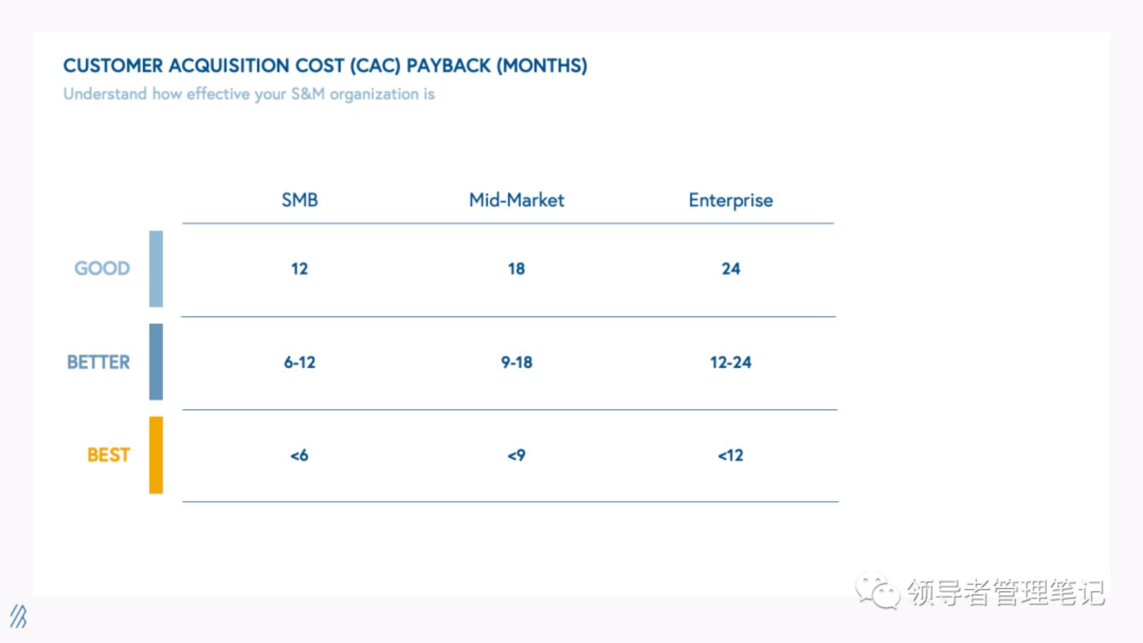 必知这9大运营策略,运营赚钱的策略有哪些
