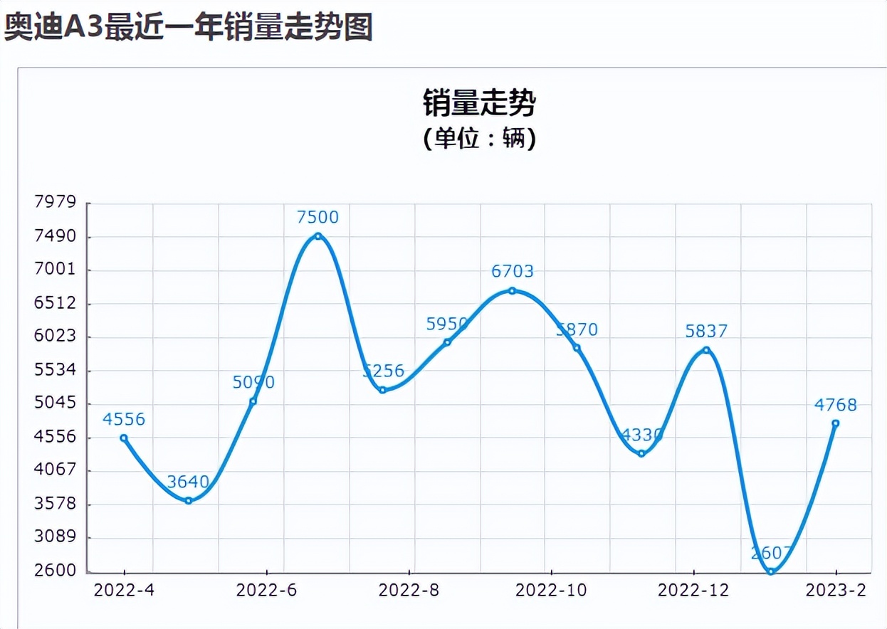 12万4缸宝马1系,性价比高的宝马1系