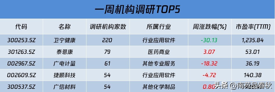 周末影响a股走势的财经消息解读,a股好消息袭来周四股市行情前瞻