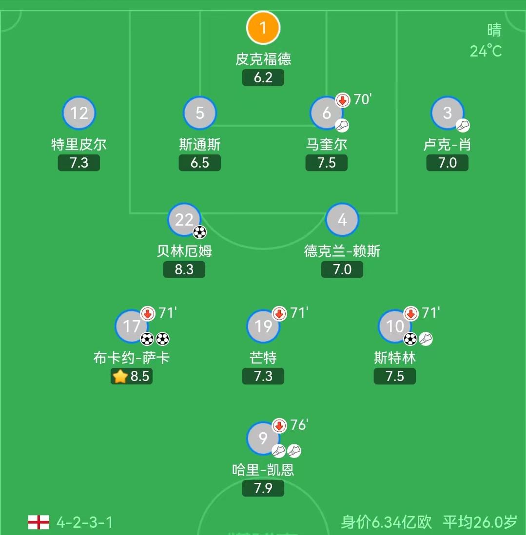 英格兰VS威尔士，兄弟阋墙，三喵大哥全力争取小组第一