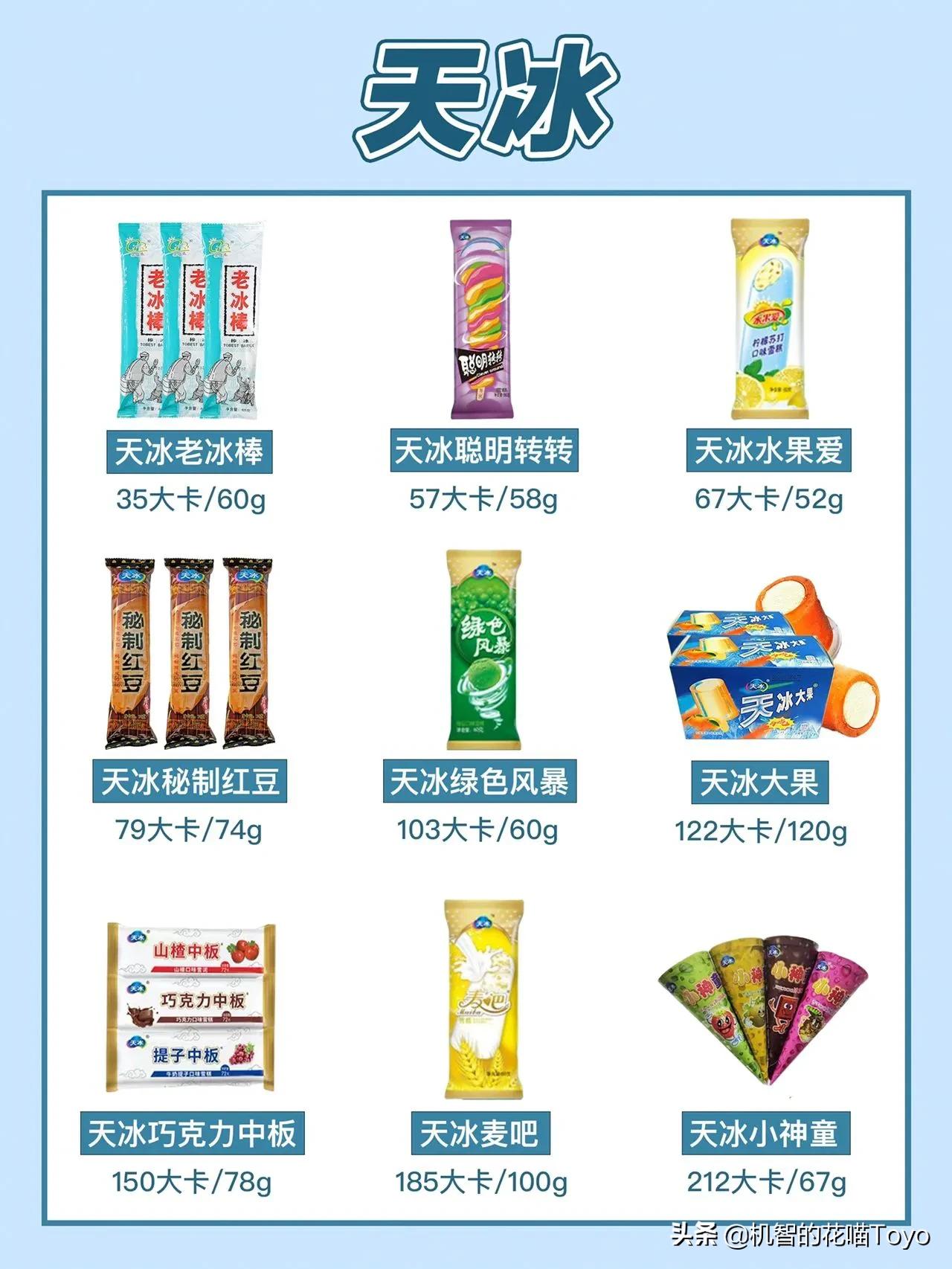 「花喵分享」减脂期也能实现冰淇淋自由