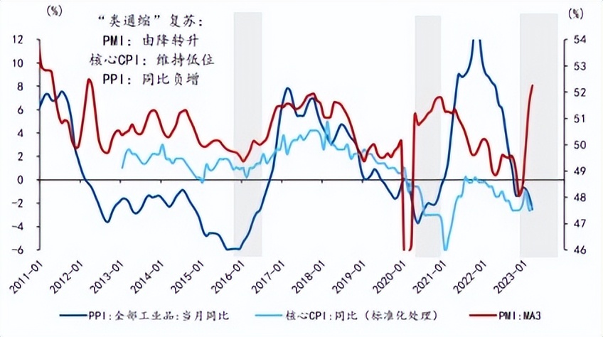 通缩的几大特征,通缩最简单的解释