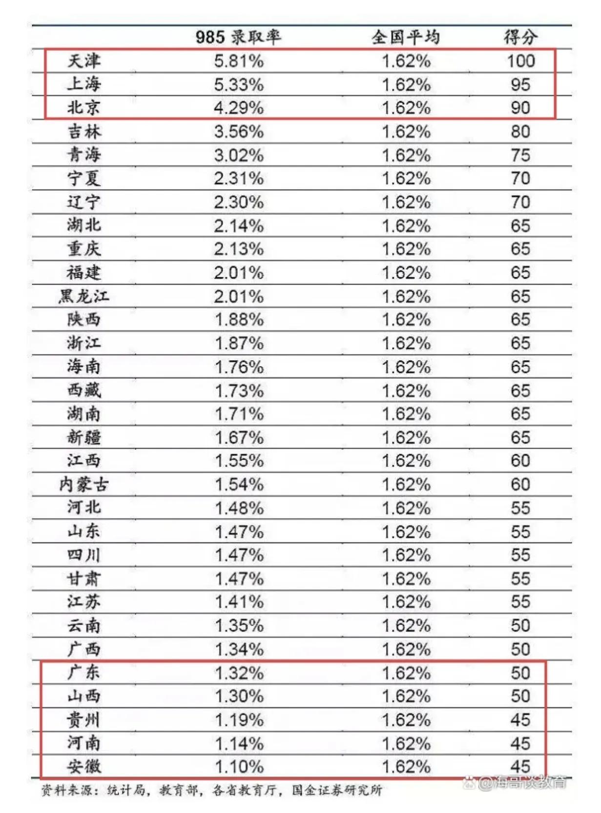 高考制度如何合理化,高考制度改革的评价