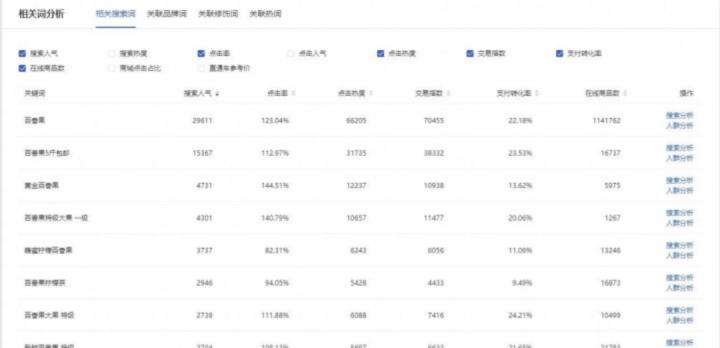 店铺关键词优化技巧,优化标题怎么提高店铺搜索量