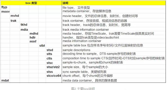 mp4鍗忚鍘熺悊,mp4灏佽鏍煎紡璇﹁В