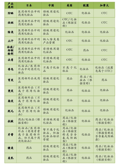 韩国化妆品等级一览表,日本化妆品nana