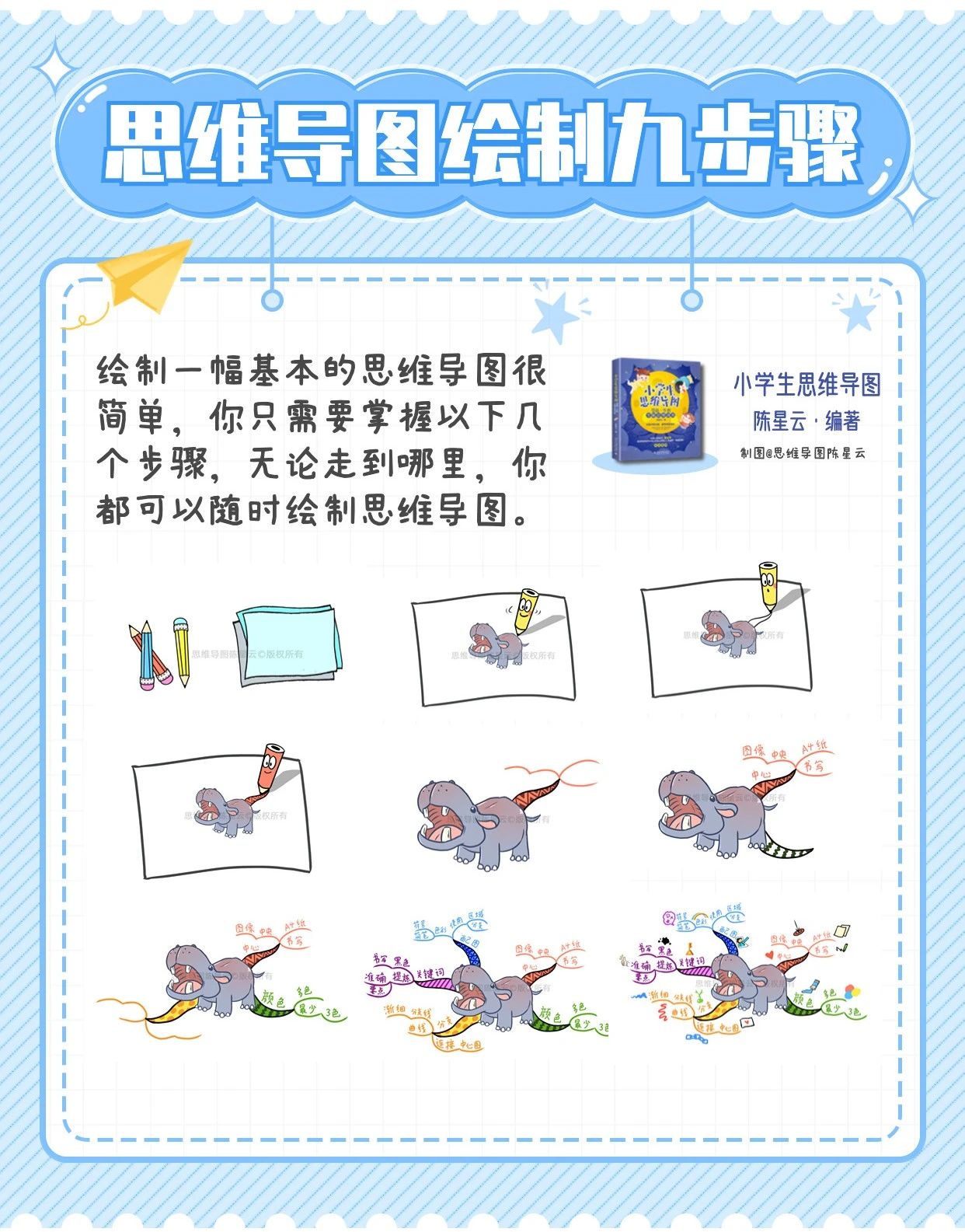 八年级数学因式分解思维导图,小学数学数的分解思维导图