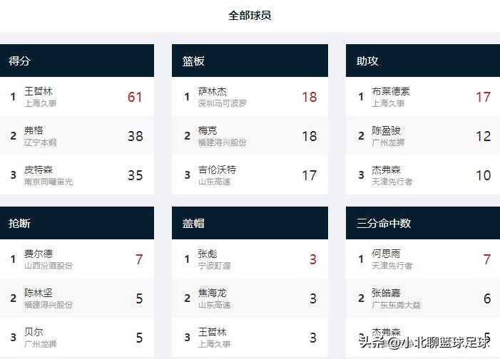 4月10日cba赛程,4月5日cba比赛视频