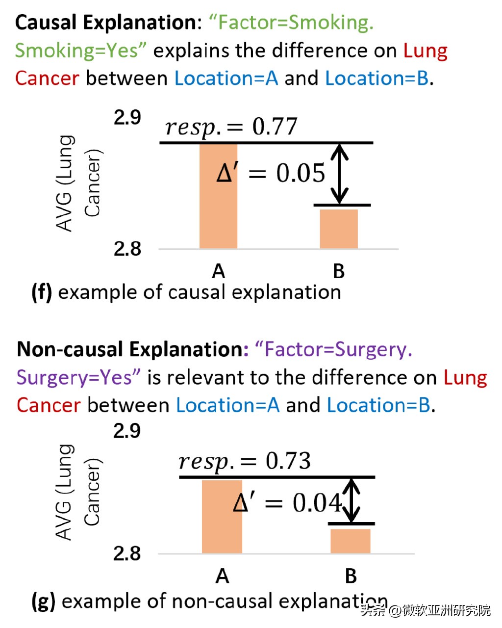 llm在数据分析中应用,llm带来的核心变革是什么