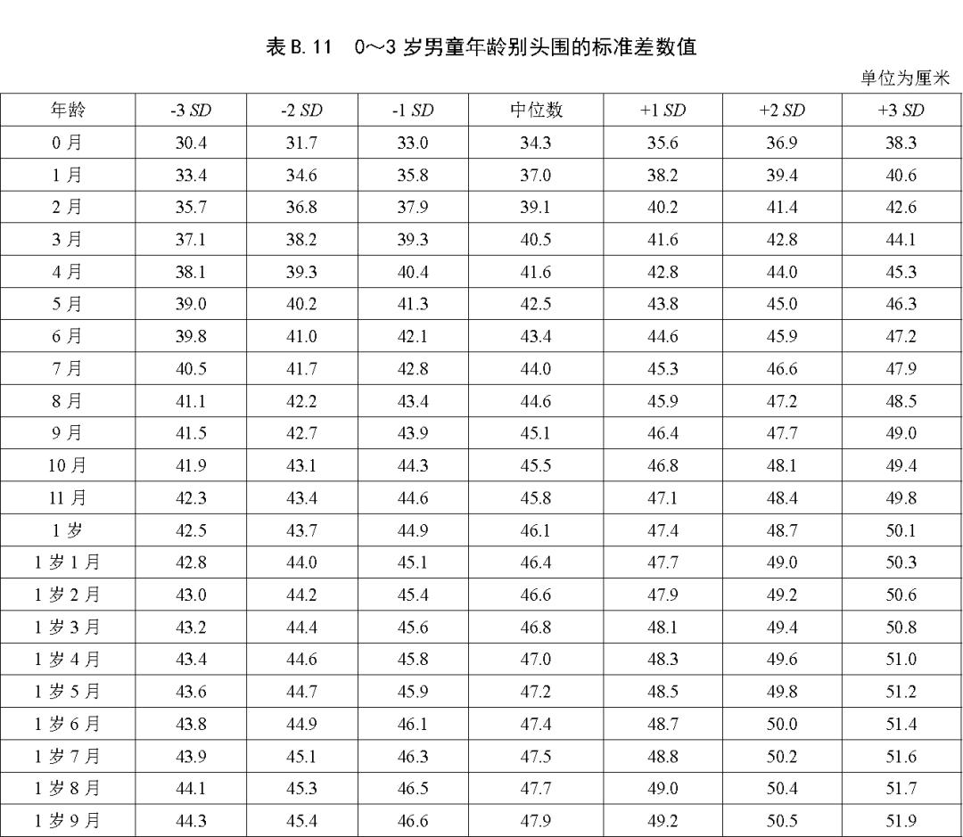 家长关注儿童成长身高问题,现在家长特别关注孩子的身高