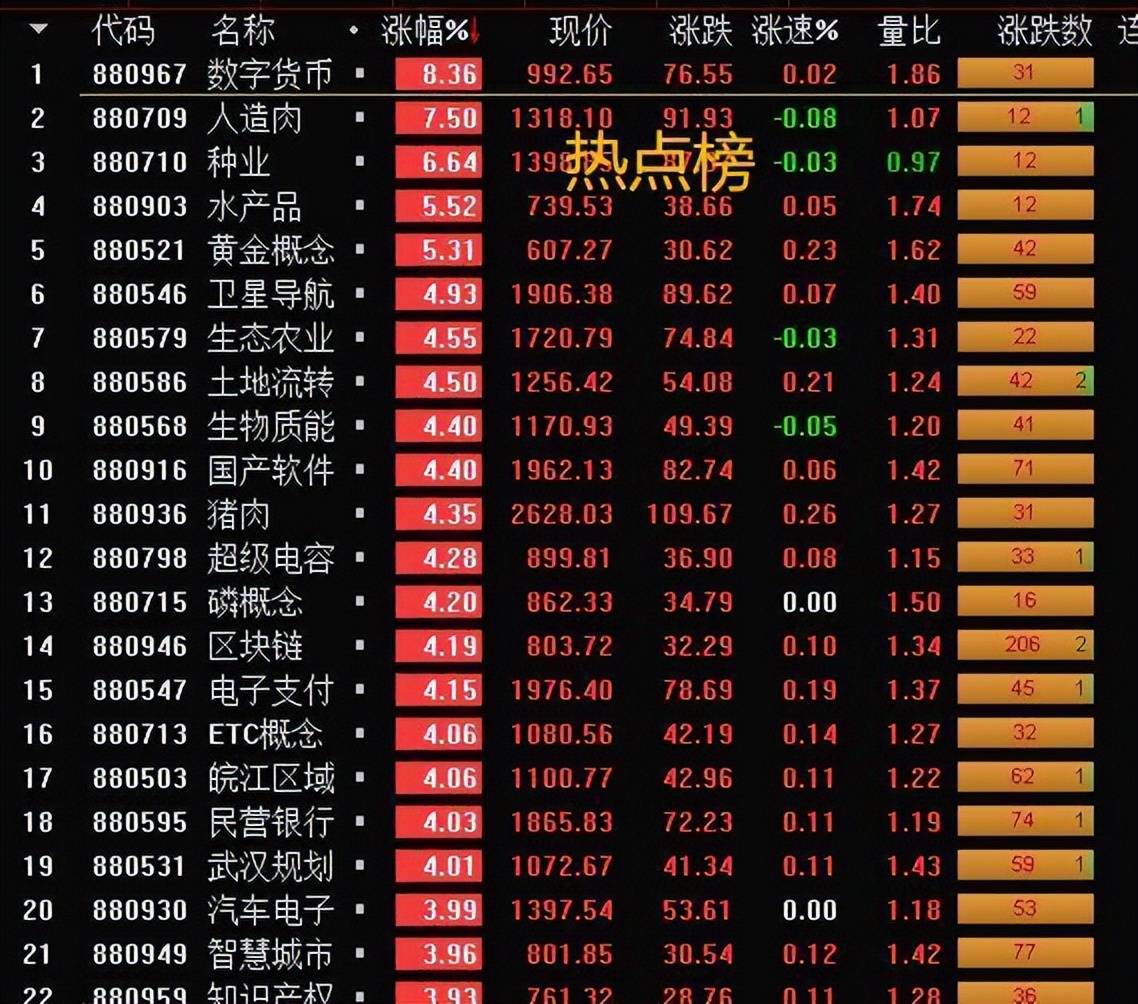 看盘是否可以判断股票走势,每日股票看盘分析后期走势预测