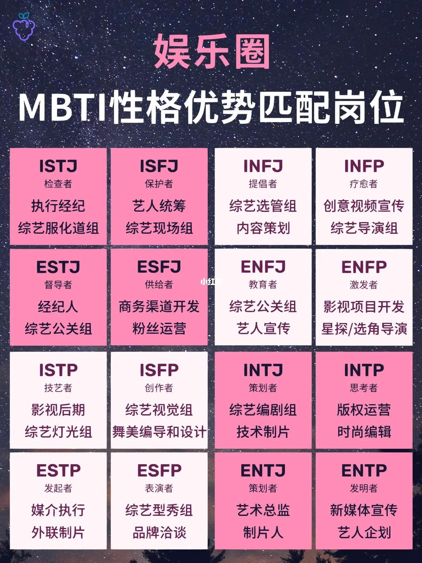 全文最全的MBTI测试解说，如何运用于网文小说的人物塑造【人设】