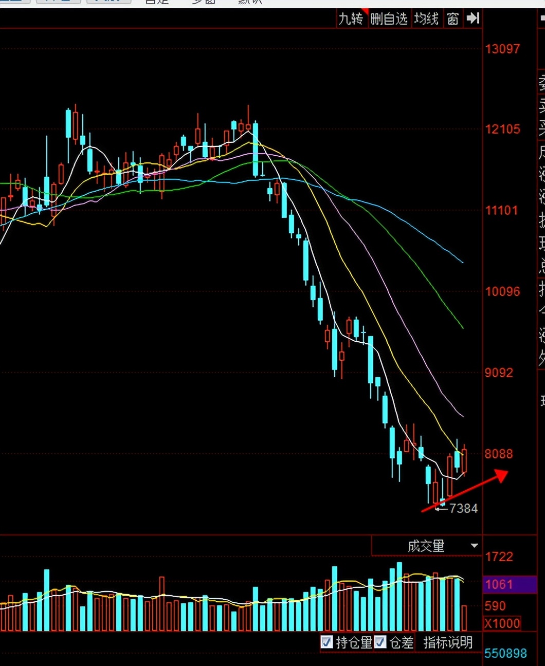 7.31原油走势分析建议,2020年6月原油行情总结