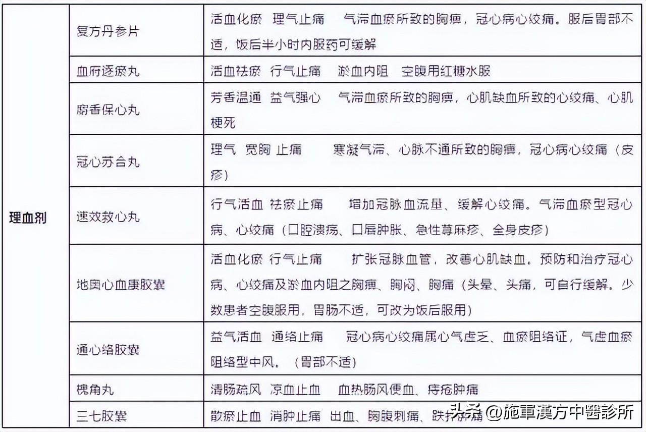 中成药实用大全书,实用方剂与中成药