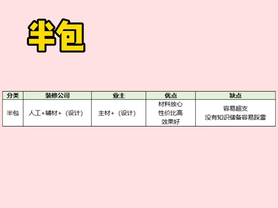 装修常见的十大套路,装修视频讲什么