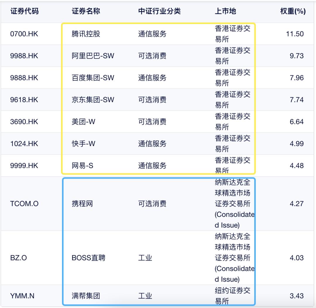 深度分析大跌的股票,中概互联etf为啥暴跌