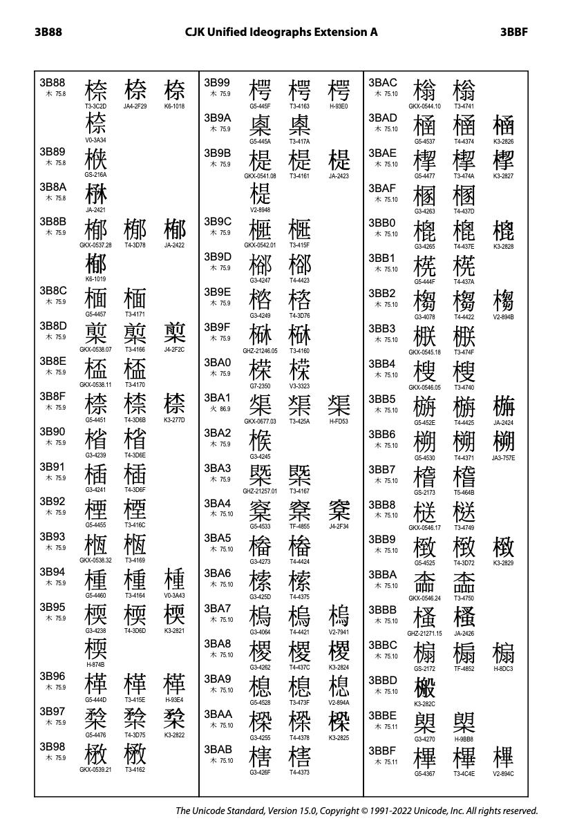 python字符识别码,用python进行字符和码值的转换