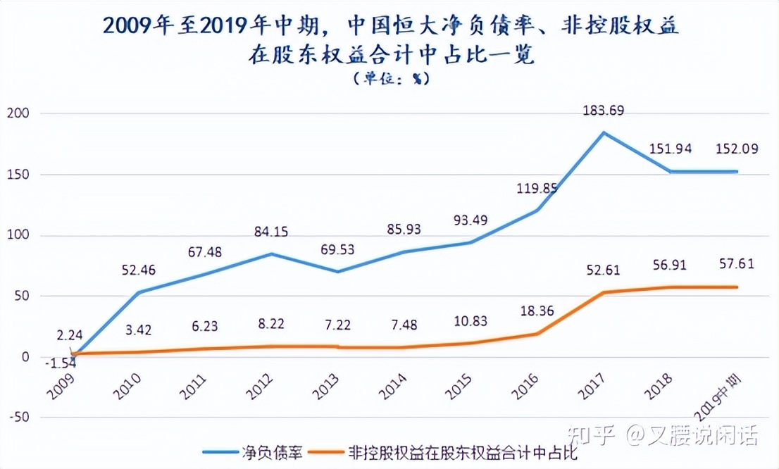 许家印承认恒大总资产1.699万亿,许家印恒大负债共多少个亿