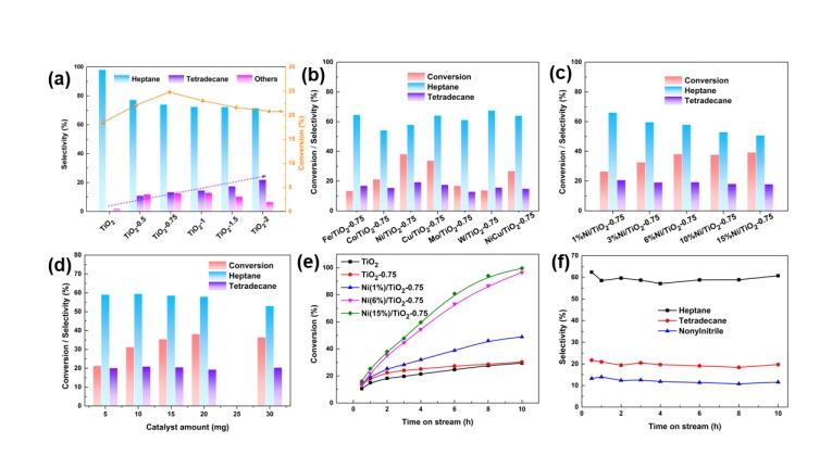 铟(III)/2-苯甲酰基吡啶化学有趣的溴化铟(III)辅助配体转化