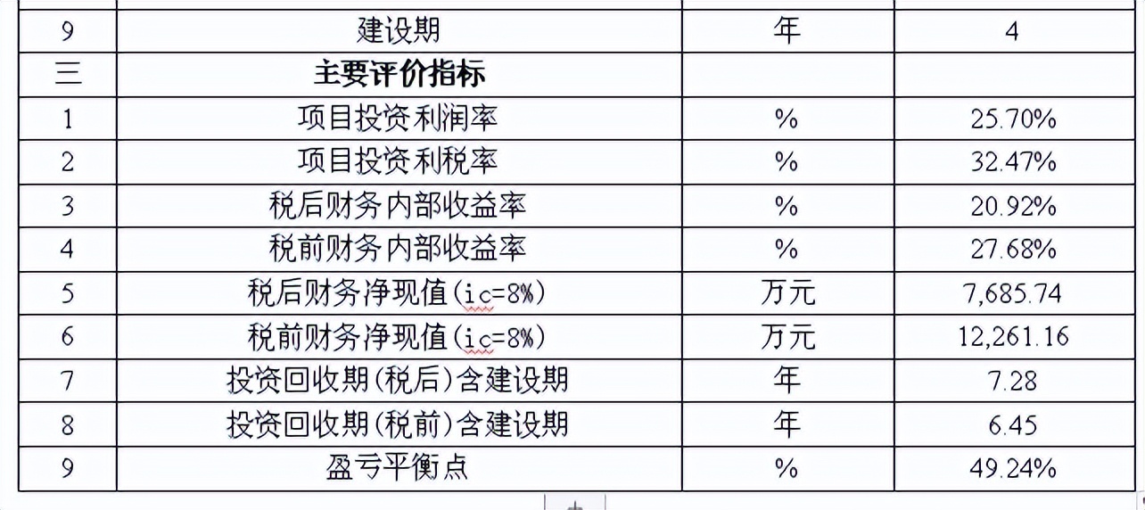 植物型原液化妆品及日常洗涤用品生产基地建设项目可行性研究报告