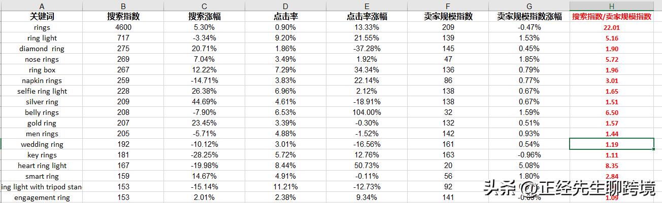 阿里国际站数据管家选品实操