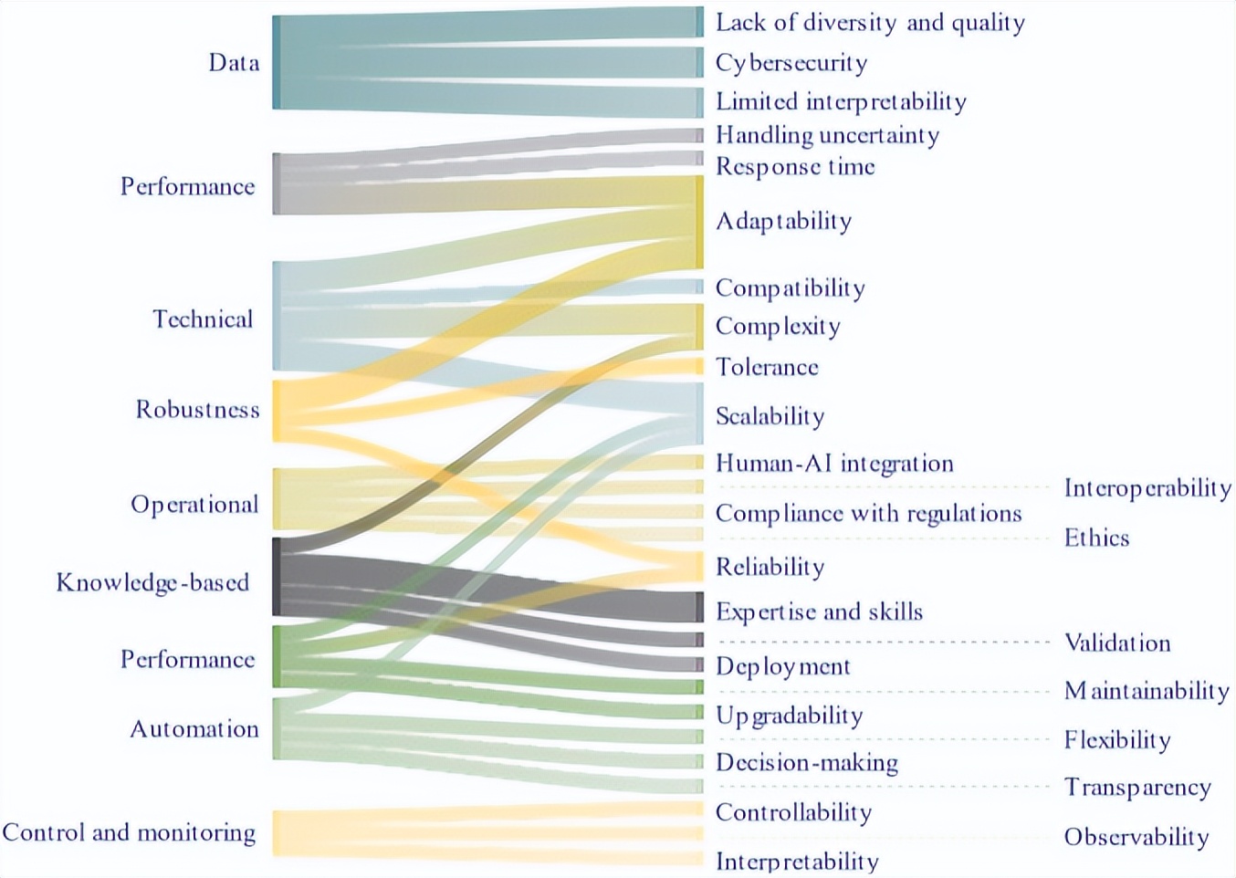 人工智能绿色能源消纳,人工智能能源与电力技术