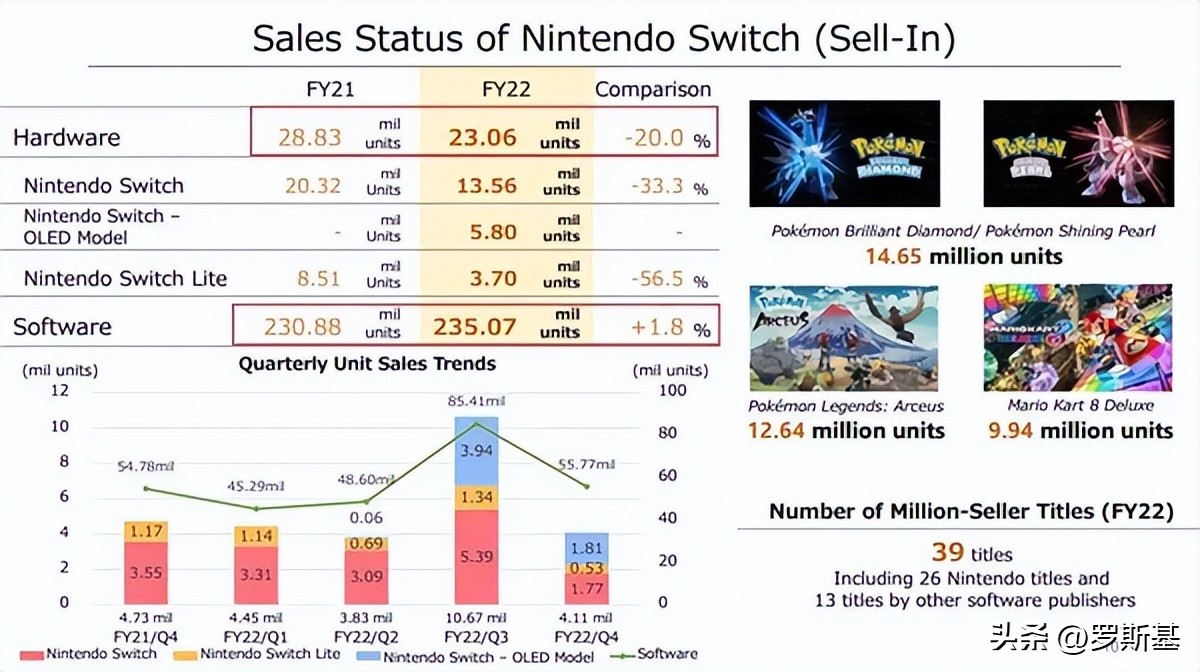 腾讯出过的射击类游戏,腾讯扔球游戏