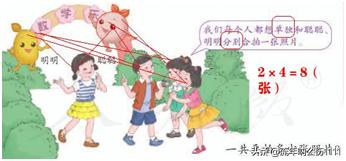 「原创题库」三（下）第8章数学广角——搭配（二）