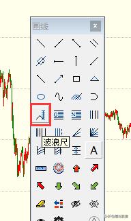 波浪尺指标公式源码,股票波浪尺画法和使用方法