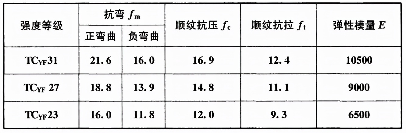 木结构建筑设计规范,木结构设计标准gb50005-2017
