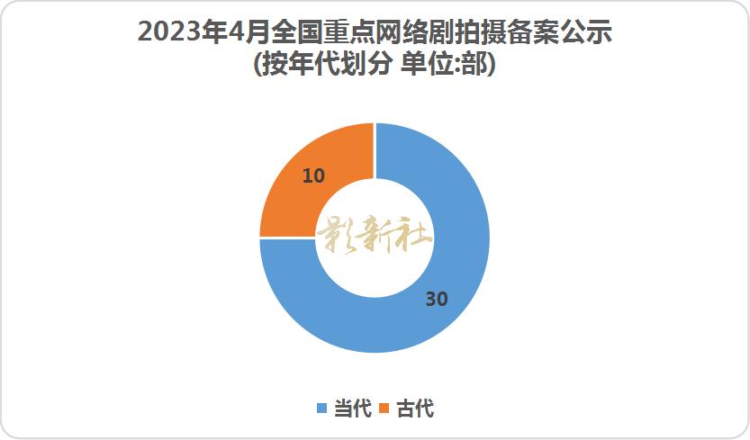 网剧备案和电视剧备案区别,网剧19月备案名单
