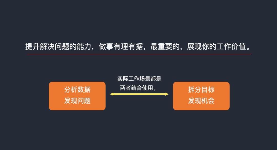 聊聊运营中数据分析那些事儿