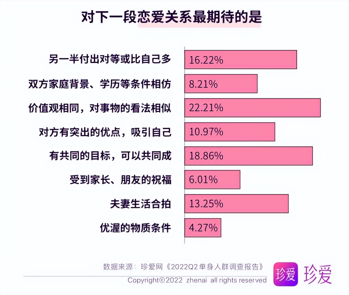 如何看待珍爱网相亲,珍爱网相亲成功率怎样