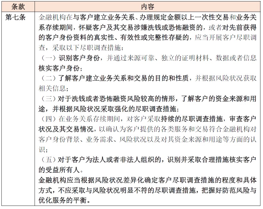 2022年金融监管政策要点,金融十条禁令颁布时间