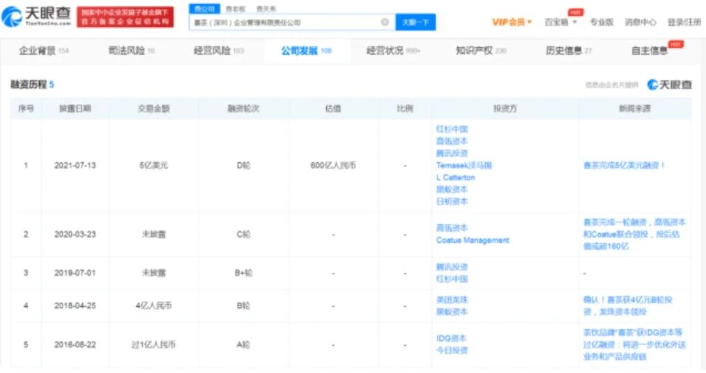 90后白手起家第一人，大专学历，29岁狂赚45亿，他做对了什么？