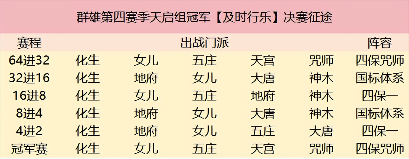 2022群雄逐鹿第六赛季,群雄第六赛季决赛