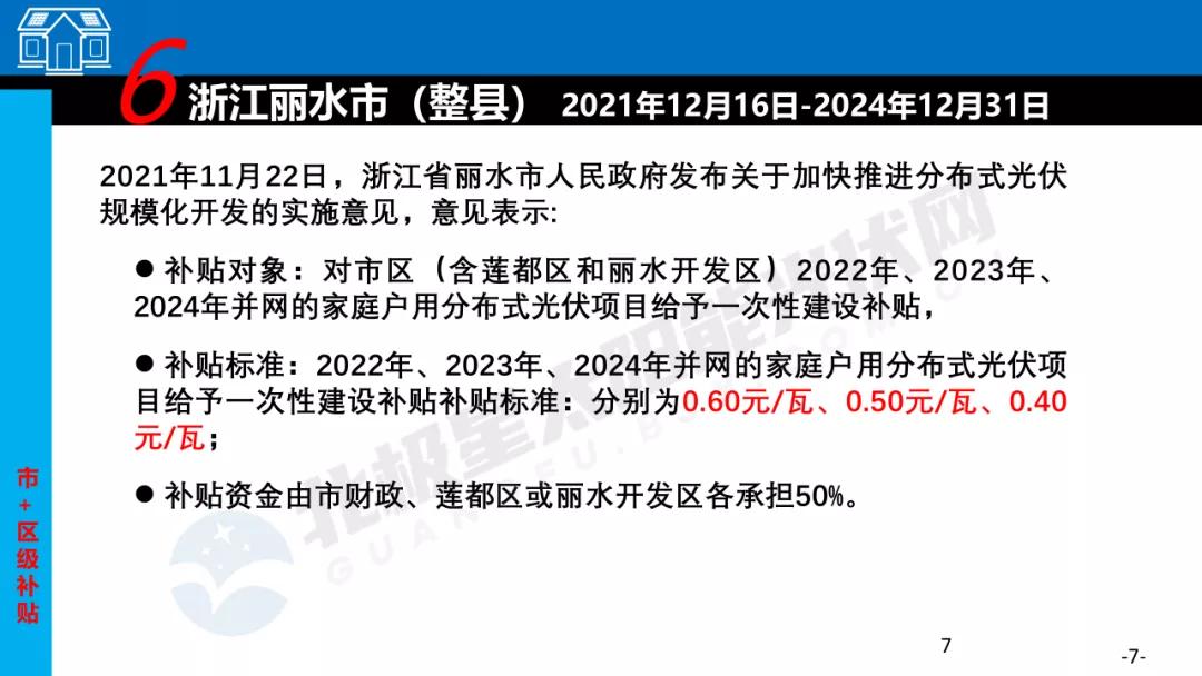 2023哪个省光伏发电有补贴,光伏项目有哪些补贴